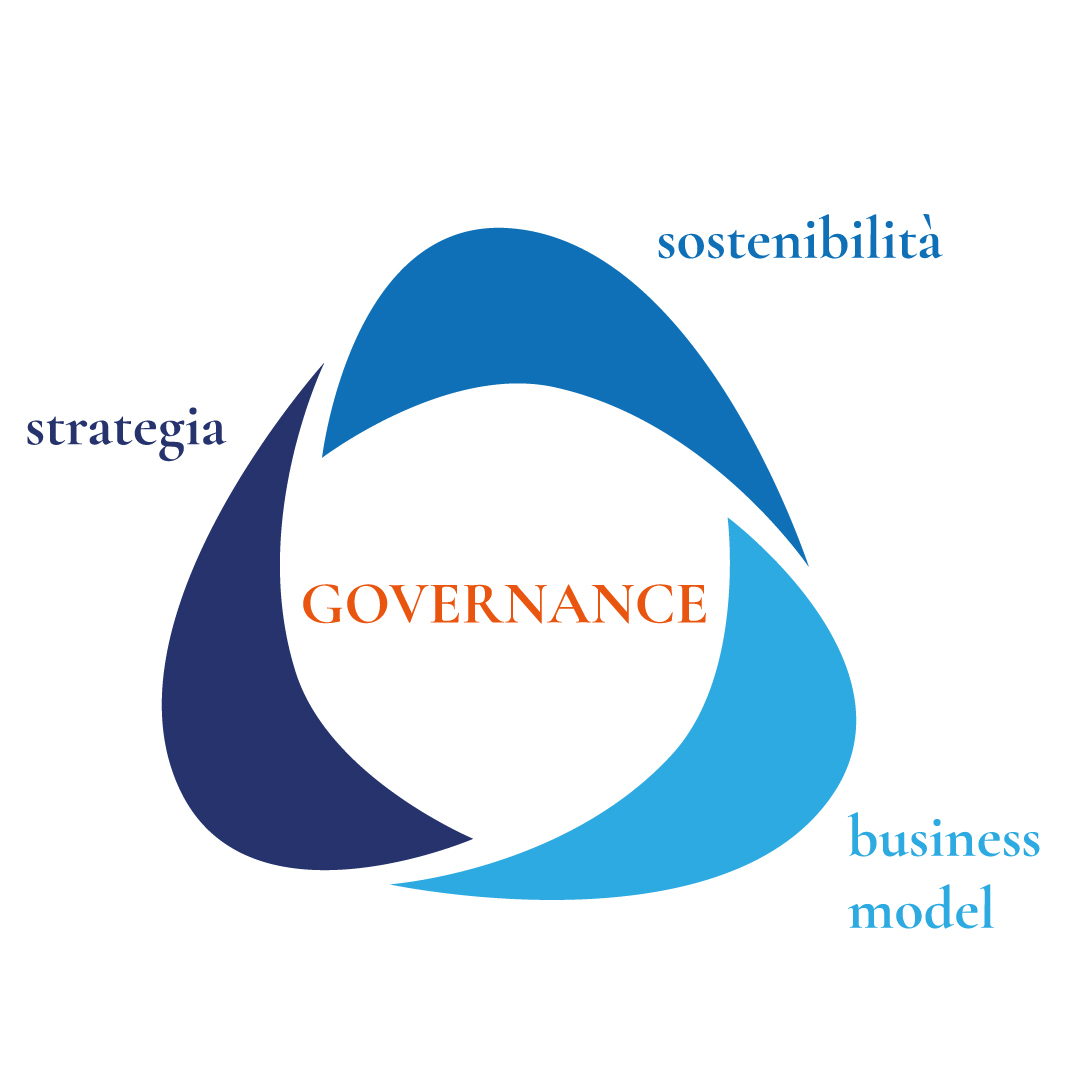 Governance Milano Governance Milano